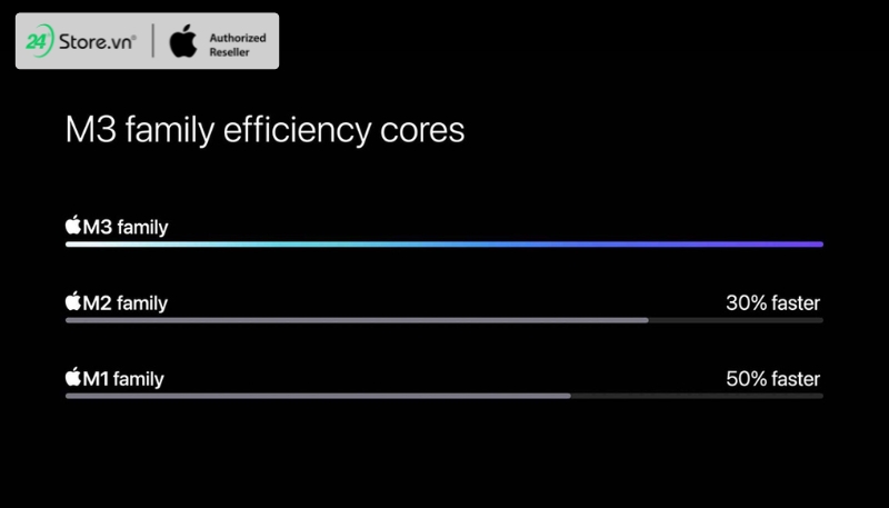 Cấu hình phần cứng MacBook Air M3