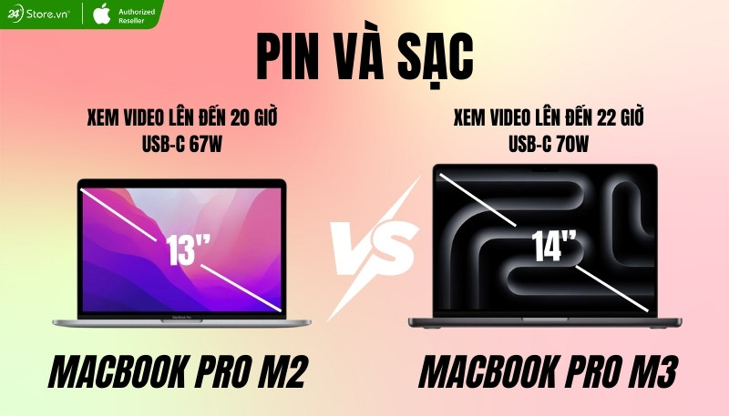 so sánh pin và sạc macbook pro m2 và m3