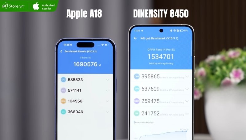 so sánh renro14 pro và iphone 16 về hiệu năng