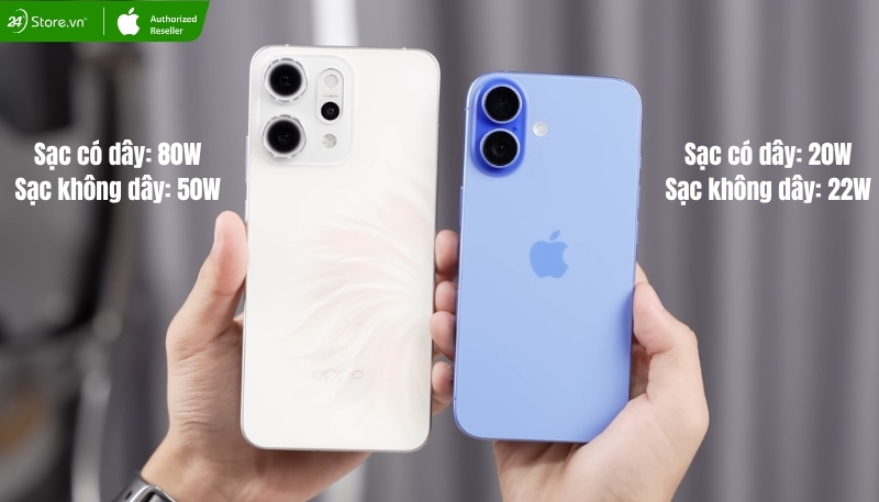 so sánh renro14 pro và iphone 16 về pin và sạc