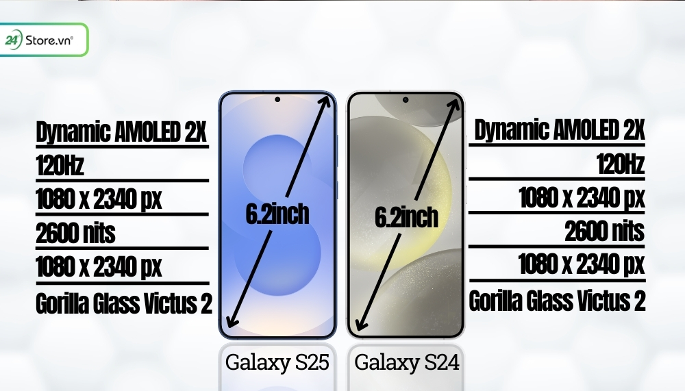 So sánh màn hình Samsung Galaxy S25 và Galaxy S24