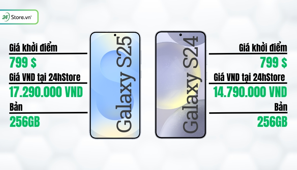 So sánh Samsung Galaxy S25 và Galaxy S24 về giá