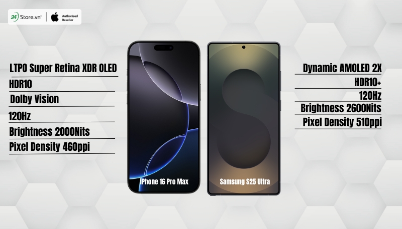 So sánh Samsung S25 Ultra và Apple iPhone 16 Pro Max về màn hình