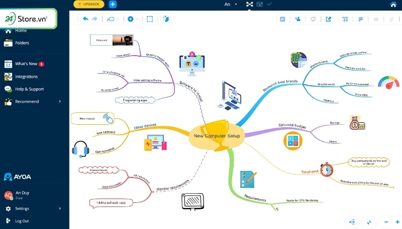 Ayoa Thiết kế mindmap kết hợp quản lý công việc