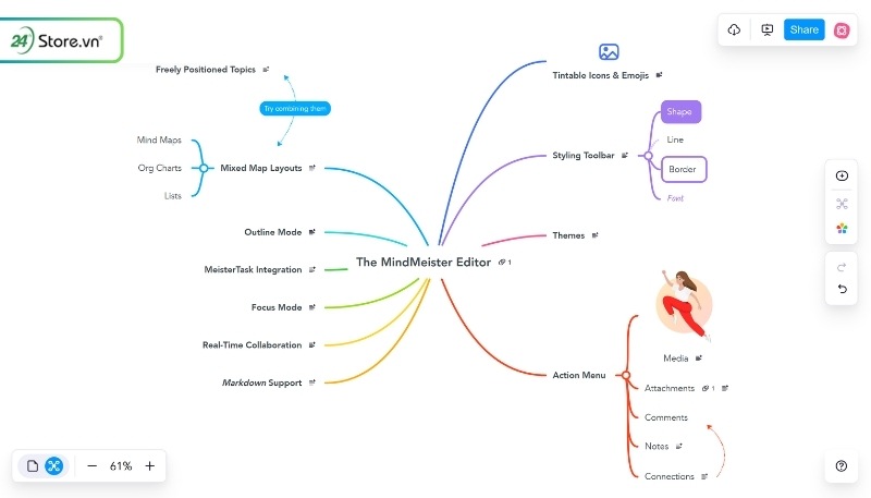 MindMeister Trình tạo sơ đồ tư duy thông minh
