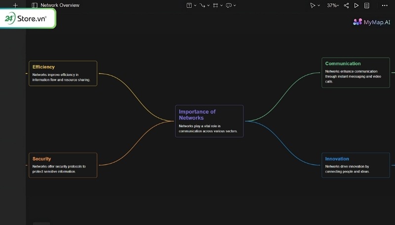 MyMap.AI Tạo mindmap nhanh và trực quan